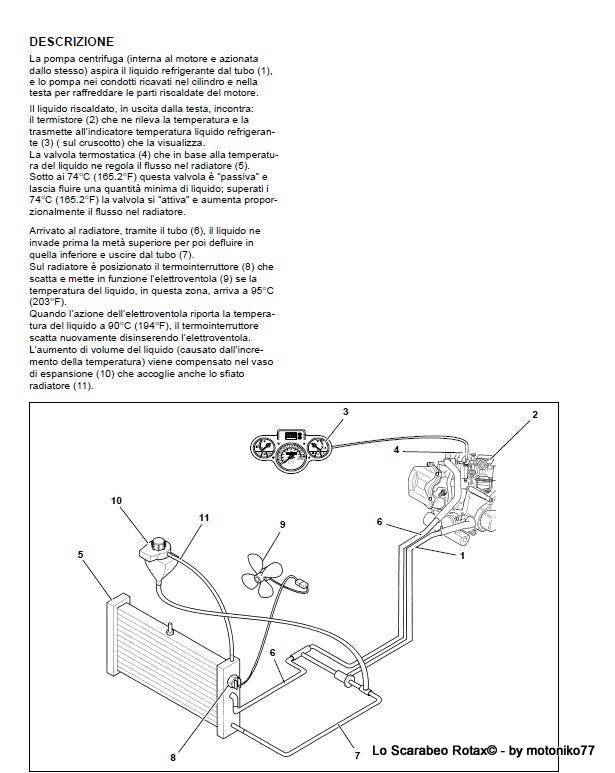 impianto raffreddamento scarabeo rotax