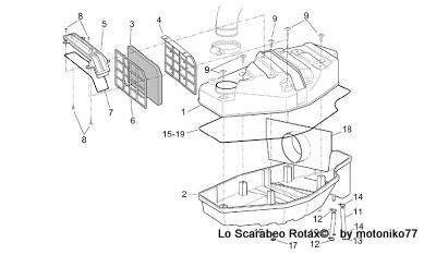 blow-by scarabeo rotax