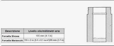 montaggio forcelle scarabeo rotax 125 150 200