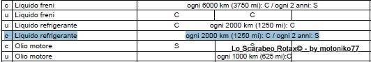 tabella intervallo antigelo scarabeo rotax 125 150 200