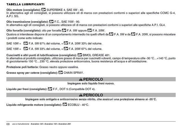 tabella manutenzione programmata Scarabeo rotax 125 150 200