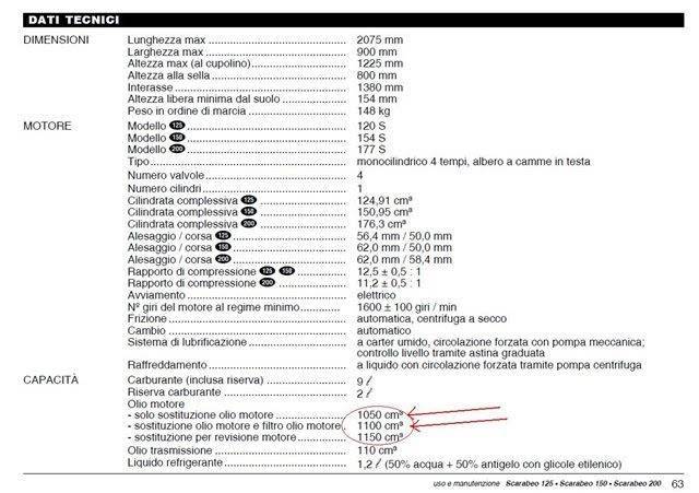 tabella lubrificanti