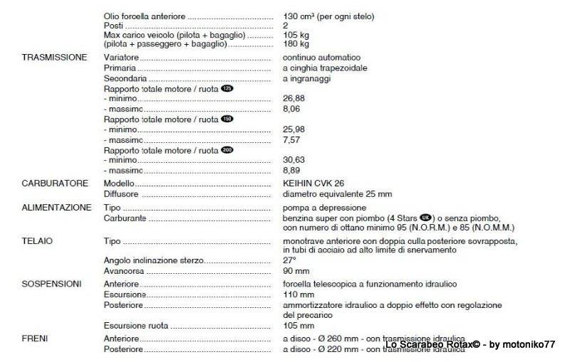 caratteristiche tecniche aprilia scarabeo rotax 125 150 200