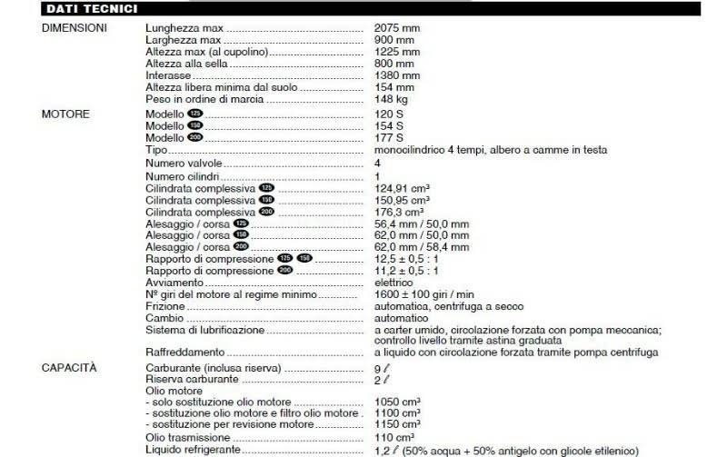 caratteristiche tecniche aprilia scarabeo rotax 125 150 200