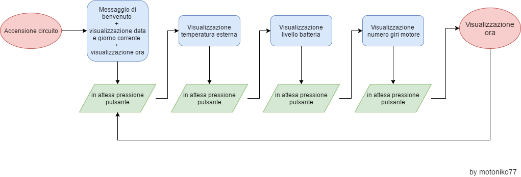 schema a blocchi symbio