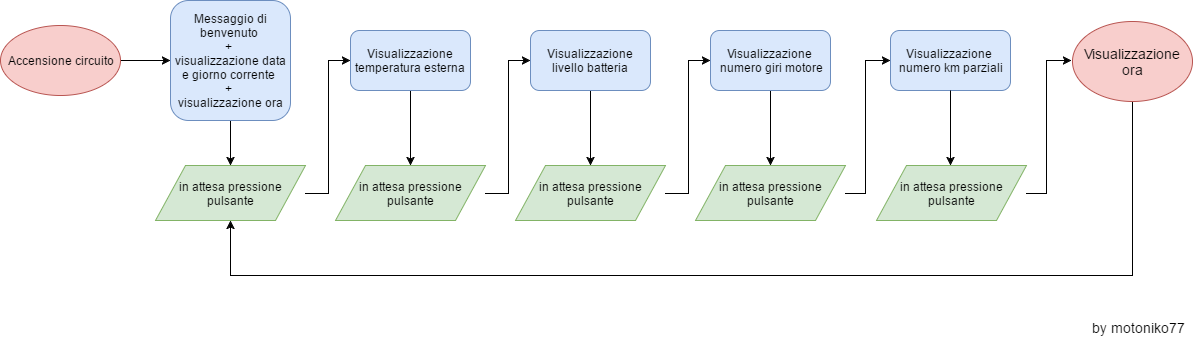 schema a blocchi symbio